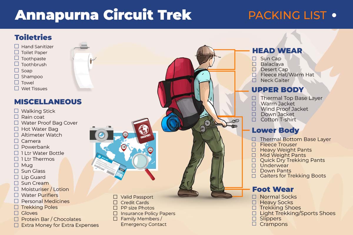 Complete Annapurna Circuit Trek packing list with essential gear categories